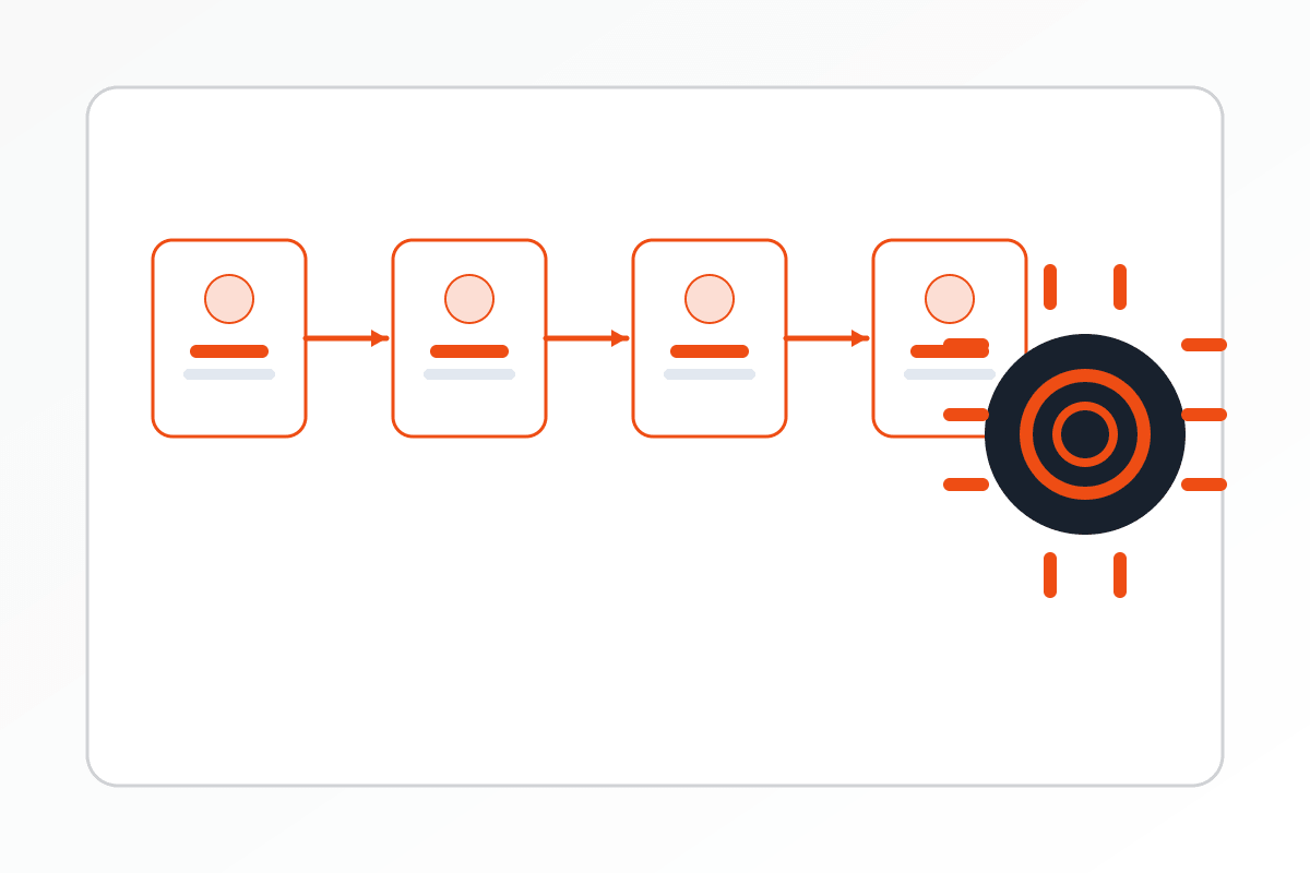 SME process improvement workflow automation illustration